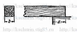 Рисунок к задаче 1.13 из сборника Качурина В.К.