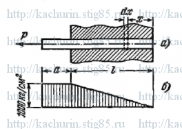 Рисунок к задаче 1.25 из сборника Качурина В.К.